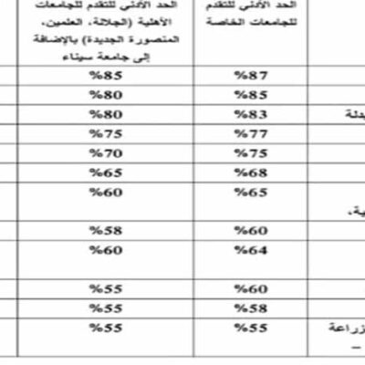 تنسيق الجامعات الأهلية