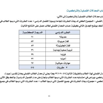 حساب المعدل التراكمي لشهادة الثانوية العامة