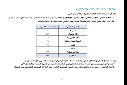 حساب المعدل التراكمي لشهادة الثانوية العامة